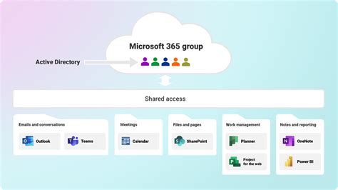 Microsoft 365 Access and Support (Teams & Student Email).